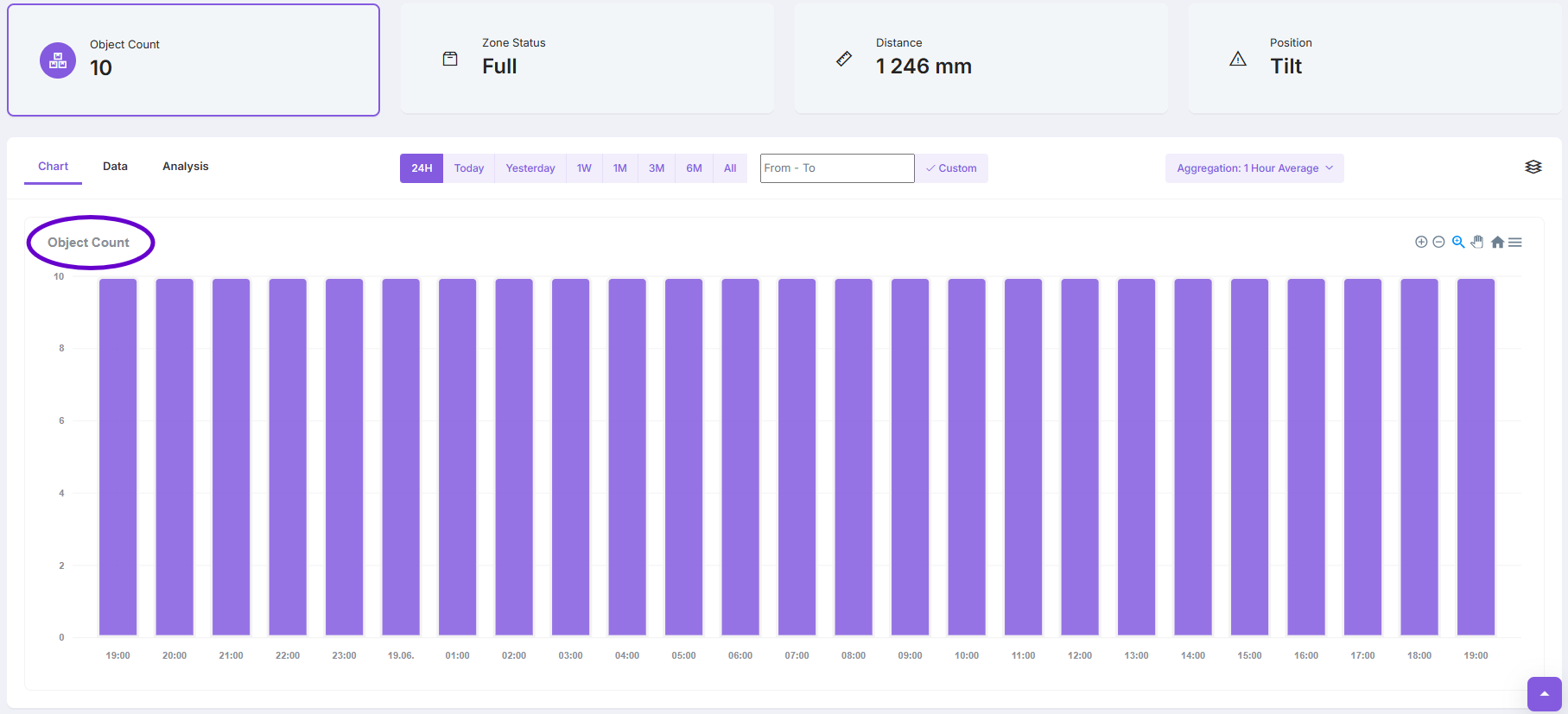 Object COUNT-CHART.png